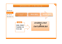[조직론] 팀제조직의 성공, 실패 사례와 시사점 고찰-삼성전자와 KBS 사례-9