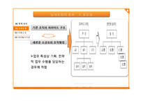 [조직론] 팀제조직의 성공, 실패 사례와 시사점 고찰-삼성전자와 KBS 사례-10