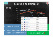 [국제경영] 카자흐스탄 정수기 사업 진출 제안-5