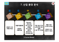 [국제경영] 카자흐스탄 정수기 사업 진출 제안-12