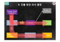 [국제경영] 카자흐스탄 정수기 사업 진출 제안-14