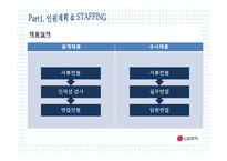 [인적자원관리] LG 화학 HR System-13
