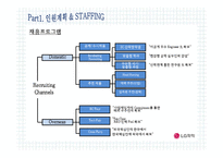 [인적자원관리] LG 화학 HR System-15