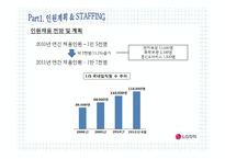 [인적자원관리] LG 화학 HR System-19