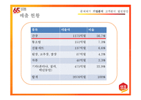 [경영학] 샘표식품 경영분석-18