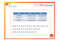 [경영학] 샘표식품 경영분석-19