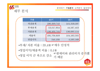 [경영학] 샘표식품 경영분석-20