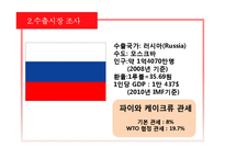 [무역학] 수출입 상품 선정 및 절차 분석-6