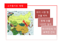 [무역학] 수출입 상품 선정 및 절차 분석-8