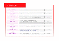 [무역학] 수출입 상품 선정 및 절차 분석-9