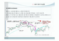[재무론] 헤지펀드 LTCM 사례 분석-12