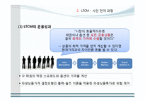 [재무론] 헤지펀드 LTCM 사례 분석-18