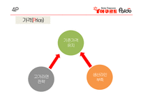 [경영학] 꼬꼬면 4C분석, STP전략 및 마케팅 믹스-19