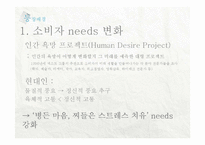 [소비자행동론] 청춘 마케팅 조사-6