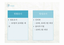 [소비자행동론] 청춘 마케팅 조사-20