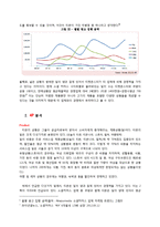 [마케팅] 티켓몬스터의 새로운 STP, 4P 전략 제안-9