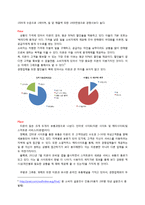 [마케팅] 티켓몬스터의 새로운 STP, 4P 전략 제안-10