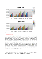 [마케팅] 티켓몬스터의 새로운 STP, 4P 전략 제안-14