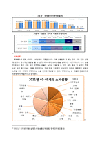 [마케팅] 티켓몬스터의 새로운 STP, 4P 전략 제안-15