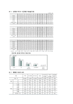 [마케팅] 티켓몬스터의 새로운 STP, 4P 전략 제안-19