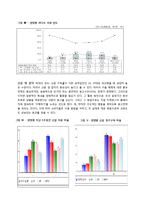 [마케팅] 티켓몬스터의 새로운 STP, 4P 전략 제안-20