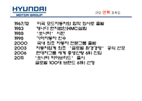 [마케팅] 현대자동차의 미국시장 성공 사례 분석-8
