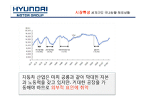 [마케팅] 현대자동차의 미국시장 성공 사례 분석-11
