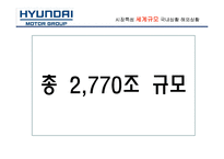 [마케팅] 현대자동차의 미국시장 성공 사례 분석-12
