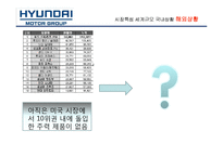 [마케팅] 현대자동차의 미국시장 성공 사례 분석-18