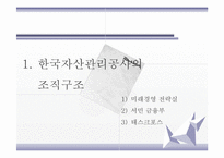 [조직론] 공공기관의 조직관리 성공사례 조사-한국자산관리공사 사례-3