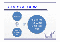 [조직론] 공공기관의 조직관리 성공사례 조사-한국자산관리공사 사례-11