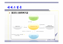 [조직론] 공공기관의 조직관리 성공사례 조사-한국자산관리공사 사례-16
