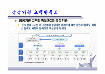 [조직론] 공공기관의 조직관리 성공사례 조사-한국자산관리공사 사례-19