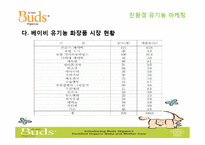 [소비자행동론] 친환경 유기농 마케팅 전략-7