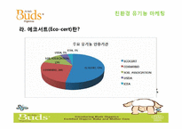 [소비자행동론] 친환경 유기농 마케팅 전략-8