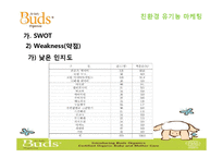 [소비자행동론] 친환경 유기농 마케팅 전략-17