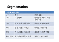 [경영학] 모두투어와 하나투어의 STP, 7P분석 및 시사점 고찰-3