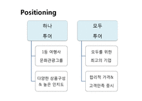 [경영학] 모두투어와 하나투어의 STP, 7P분석 및 시사점 고찰-5