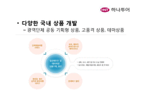 [경영학] 모두투어와 하나투어의 STP, 7P분석 및 시사점 고찰-18