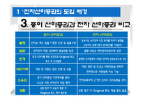 [국제물류] 전자식 선하증권 사례와 활용방안-8