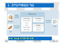 [국제물류] 전자식 선하증권 사례와 활용방안-12