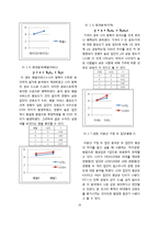 [경영학] 빕스의 유통전략 제안-15