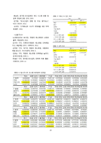 [경영학] 빕스의 유통전략 제안-19