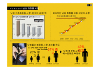[소비자행동론] LG생활건강의 중장년층 남성 전용 화장품 출시 전략-4