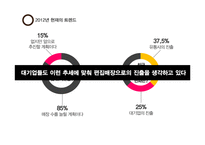 [소비자행동론] 편집샵 A LAND 마케팅 전략 분석-2