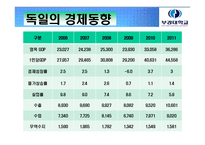 [국제물류] 독일의 물류산업과 DHL마케팅 전략-7