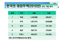 [국제물류] 독일의 물류산업과 DHL마케팅 전략-18