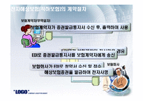 [국제통상] 전자무역과 해상보험-9