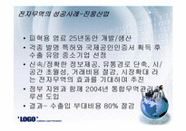 [국제통상] 전자무역과 해상보험-12