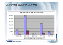 [국제통상] 전자무역과 해상보험-13